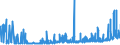 KN 28369911 /Exporte /Einheit = Preise (Euro/Tonne) /Partnerland: Rumaenien /Meldeland: Eur27_2020 /28369911:Magnesiumcarbonate und Kupfercarbonate