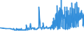 KN 28369911 /Exporte /Einheit = Preise (Euro/Tonne) /Partnerland: Bulgarien /Meldeland: Eur27_2020 /28369911:Magnesiumcarbonate und Kupfercarbonate