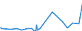 KN 28369911 /Exporte /Einheit = Preise (Euro/Tonne) /Partnerland: Albanien /Meldeland: Eur27_2020 /28369911:Magnesiumcarbonate und Kupfercarbonate