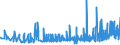 KN 28369911 /Exporte /Einheit = Preise (Euro/Tonne) /Partnerland: Ukraine /Meldeland: Eur27_2020 /28369911:Magnesiumcarbonate und Kupfercarbonate