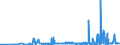 KN 28369911 /Exporte /Einheit = Preise (Euro/Tonne) /Partnerland: Weissrussland /Meldeland: Eur27_2020 /28369911:Magnesiumcarbonate und Kupfercarbonate