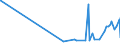 KN 28369911 /Exporte /Einheit = Preise (Euro/Tonne) /Partnerland: Usbekistan /Meldeland: Eur27_2020 /28369911:Magnesiumcarbonate und Kupfercarbonate