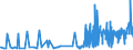 KN 28369911 /Exporte /Einheit = Preise (Euro/Tonne) /Partnerland: Kroatien /Meldeland: Eur27_2020 /28369911:Magnesiumcarbonate und Kupfercarbonate