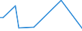 KN 28369911 /Exporte /Einheit = Preise (Euro/Tonne) /Partnerland: Montenegro /Meldeland: Eur27_2020 /28369911:Magnesiumcarbonate und Kupfercarbonate