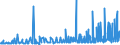 KN 28369911 /Exporte /Einheit = Preise (Euro/Tonne) /Partnerland: Serbien /Meldeland: Eur27_2020 /28369911:Magnesiumcarbonate und Kupfercarbonate