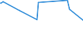 KN 28369911 /Exporte /Einheit = Preise (Euro/Tonne) /Partnerland: Sudan /Meldeland: Europäische Union /28369911:Magnesiumcarbonate und Kupfercarbonate