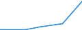 KN 28369911 /Exporte /Einheit = Preise (Euro/Tonne) /Partnerland: Mauretanien /Meldeland: Eur27_2020 /28369911:Magnesiumcarbonate und Kupfercarbonate