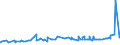 KN 28369911 /Exporte /Einheit = Preise (Euro/Tonne) /Partnerland: Senegal /Meldeland: Eur27_2020 /28369911:Magnesiumcarbonate und Kupfercarbonate