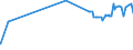 KN 28369911 /Exporte /Einheit = Preise (Euro/Tonne) /Partnerland: Dem. Rep. Kongo /Meldeland: Eur27_2020 /28369911:Magnesiumcarbonate und Kupfercarbonate