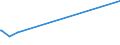 KN 28369911 /Exporte /Einheit = Preise (Euro/Tonne) /Partnerland: Tansania /Meldeland: Europäische Union /28369911:Magnesiumcarbonate und Kupfercarbonate