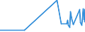 KN 28369911 /Exporte /Einheit = Preise (Euro/Tonne) /Partnerland: Mauritius /Meldeland: Eur27_2020 /28369911:Magnesiumcarbonate und Kupfercarbonate