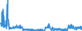 KN 28369917 /Exporte /Einheit = Preise (Euro/Tonne) /Partnerland: Frankreich /Meldeland: Eur27_2020 /28369917:Carbonate; Ammoniumcarbonate, Einschl. HandelsÃ¼bliches Ammoniumcarbonat Ammoniumcarbamat Enthaltend (Ausg. Dinatriumcarbonat, Natriumhydrogencarbonat [natriumbicarbonat], Kaliumcarbonate, Calciumcarbonat, Bariumcarbonat, Lithiumcarbonate, Strontiumcarbonat und Carbonate des Magnesiums und des Kupfers Sowie Anorganische Oder Organische Verbindungen von Quecksilber)