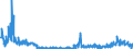 KN 28369917 /Exporte /Einheit = Preise (Euro/Tonne) /Partnerland: Niederlande /Meldeland: Eur27_2020 /28369917:Carbonate; Ammoniumcarbonate, Einschl. HandelsÃ¼bliches Ammoniumcarbonat Ammoniumcarbamat Enthaltend (Ausg. Dinatriumcarbonat, Natriumhydrogencarbonat [natriumbicarbonat], Kaliumcarbonate, Calciumcarbonat, Bariumcarbonat, Lithiumcarbonate, Strontiumcarbonat und Carbonate des Magnesiums und des Kupfers Sowie Anorganische Oder Organische Verbindungen von Quecksilber)