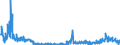 KN 28369917 /Exporte /Einheit = Preise (Euro/Tonne) /Partnerland: Niederlande /Meldeland: Eur27_2020 /28369917:Carbonate; Ammoniumcarbonate, Einschl. Handelsübliches Ammoniumcarbonat Ammoniumcarbamat Enthaltend (Ausg. Dinatriumcarbonat, Natriumhydrogencarbonat [natriumbicarbonat], Kaliumcarbonate, Calciumcarbonat, Bariumcarbonat, Lithiumcarbonate, Strontiumcarbonat und Carbonate des Magnesiums und des Kupfers Sowie Anorganische Oder Organische Verbindungen von Quecksilber)