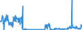 KN 28369917 /Exporte /Einheit = Preise (Euro/Tonne) /Partnerland: Deutschland /Meldeland: Eur27_2020 /28369917:Carbonate; Ammoniumcarbonate, Einschl. HandelsÃ¼bliches Ammoniumcarbonat Ammoniumcarbamat Enthaltend (Ausg. Dinatriumcarbonat, Natriumhydrogencarbonat [natriumbicarbonat], Kaliumcarbonate, Calciumcarbonat, Bariumcarbonat, Lithiumcarbonate, Strontiumcarbonat und Carbonate des Magnesiums und des Kupfers Sowie Anorganische Oder Organische Verbindungen von Quecksilber)