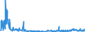 KN 28369917 /Exporte /Einheit = Preise (Euro/Tonne) /Partnerland: Italien /Meldeland: Eur27_2020 /28369917:Carbonate; Ammoniumcarbonate, Einschl. HandelsÃ¼bliches Ammoniumcarbonat Ammoniumcarbamat Enthaltend (Ausg. Dinatriumcarbonat, Natriumhydrogencarbonat [natriumbicarbonat], Kaliumcarbonate, Calciumcarbonat, Bariumcarbonat, Lithiumcarbonate, Strontiumcarbonat und Carbonate des Magnesiums und des Kupfers Sowie Anorganische Oder Organische Verbindungen von Quecksilber)