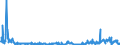 KN 28369917 /Exporte /Einheit = Preise (Euro/Tonne) /Partnerland: Ver.koenigreich /Meldeland: Eur27_2020 /28369917:Carbonate; Ammoniumcarbonate, Einschl. HandelsÃ¼bliches Ammoniumcarbonat Ammoniumcarbamat Enthaltend (Ausg. Dinatriumcarbonat, Natriumhydrogencarbonat [natriumbicarbonat], Kaliumcarbonate, Calciumcarbonat, Bariumcarbonat, Lithiumcarbonate, Strontiumcarbonat und Carbonate des Magnesiums und des Kupfers Sowie Anorganische Oder Organische Verbindungen von Quecksilber)