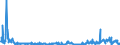 KN 28369917 /Exporte /Einheit = Preise (Euro/Tonne) /Partnerland: Ver.koenigreich /Meldeland: Eur27_2020 /28369917:Carbonate; Ammoniumcarbonate, Einschl. Handelsübliches Ammoniumcarbonat Ammoniumcarbamat Enthaltend (Ausg. Dinatriumcarbonat, Natriumhydrogencarbonat [natriumbicarbonat], Kaliumcarbonate, Calciumcarbonat, Bariumcarbonat, Lithiumcarbonate, Strontiumcarbonat und Carbonate des Magnesiums und des Kupfers Sowie Anorganische Oder Organische Verbindungen von Quecksilber)