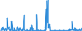 KN 28369917 /Exporte /Einheit = Preise (Euro/Tonne) /Partnerland: Daenemark /Meldeland: Eur27_2020 /28369917:Carbonate; Ammoniumcarbonate, Einschl. HandelsÃ¼bliches Ammoniumcarbonat Ammoniumcarbamat Enthaltend (Ausg. Dinatriumcarbonat, Natriumhydrogencarbonat [natriumbicarbonat], Kaliumcarbonate, Calciumcarbonat, Bariumcarbonat, Lithiumcarbonate, Strontiumcarbonat und Carbonate des Magnesiums und des Kupfers Sowie Anorganische Oder Organische Verbindungen von Quecksilber)