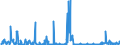 KN 28369917 /Exporte /Einheit = Preise (Euro/Tonne) /Partnerland: Daenemark /Meldeland: Eur27_2020 /28369917:Carbonate; Ammoniumcarbonate, Einschl. Handelsübliches Ammoniumcarbonat Ammoniumcarbamat Enthaltend (Ausg. Dinatriumcarbonat, Natriumhydrogencarbonat [natriumbicarbonat], Kaliumcarbonate, Calciumcarbonat, Bariumcarbonat, Lithiumcarbonate, Strontiumcarbonat und Carbonate des Magnesiums und des Kupfers Sowie Anorganische Oder Organische Verbindungen von Quecksilber)