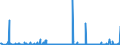 KN 28369917 /Exporte /Einheit = Preise (Euro/Tonne) /Partnerland: Griechenland /Meldeland: Eur27_2020 /28369917:Carbonate; Ammoniumcarbonate, Einschl. HandelsÃ¼bliches Ammoniumcarbonat Ammoniumcarbamat Enthaltend (Ausg. Dinatriumcarbonat, Natriumhydrogencarbonat [natriumbicarbonat], Kaliumcarbonate, Calciumcarbonat, Bariumcarbonat, Lithiumcarbonate, Strontiumcarbonat und Carbonate des Magnesiums und des Kupfers Sowie Anorganische Oder Organische Verbindungen von Quecksilber)