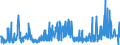 KN 28369917 /Exporte /Einheit = Preise (Euro/Tonne) /Partnerland: Portugal /Meldeland: Eur27_2020 /28369917:Carbonate; Ammoniumcarbonate, Einschl. HandelsÃ¼bliches Ammoniumcarbonat Ammoniumcarbamat Enthaltend (Ausg. Dinatriumcarbonat, Natriumhydrogencarbonat [natriumbicarbonat], Kaliumcarbonate, Calciumcarbonat, Bariumcarbonat, Lithiumcarbonate, Strontiumcarbonat und Carbonate des Magnesiums und des Kupfers Sowie Anorganische Oder Organische Verbindungen von Quecksilber)