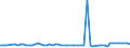KN 28369917 /Exporte /Einheit = Preise (Euro/Tonne) /Partnerland: Ver.koenigreich(Nordirland) /Meldeland: Eur27_2020 /28369917:Carbonate; Ammoniumcarbonate, Einschl. HandelsÃ¼bliches Ammoniumcarbonat Ammoniumcarbamat Enthaltend (Ausg. Dinatriumcarbonat, Natriumhydrogencarbonat [natriumbicarbonat], Kaliumcarbonate, Calciumcarbonat, Bariumcarbonat, Lithiumcarbonate, Strontiumcarbonat und Carbonate des Magnesiums und des Kupfers Sowie Anorganische Oder Organische Verbindungen von Quecksilber)