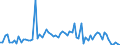KN 28369917 /Exporte /Einheit = Preise (Euro/Tonne) /Partnerland: Ver.koenigreich(Ohne Nordirland) /Meldeland: Eur27_2020 /28369917:Carbonate; Ammoniumcarbonate, Einschl. HandelsÃ¼bliches Ammoniumcarbonat Ammoniumcarbamat Enthaltend (Ausg. Dinatriumcarbonat, Natriumhydrogencarbonat [natriumbicarbonat], Kaliumcarbonate, Calciumcarbonat, Bariumcarbonat, Lithiumcarbonate, Strontiumcarbonat und Carbonate des Magnesiums und des Kupfers Sowie Anorganische Oder Organische Verbindungen von Quecksilber)