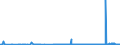 KN 28369917 /Exporte /Einheit = Preise (Euro/Tonne) /Partnerland: Luxemburg /Meldeland: Eur27_2020 /28369917:Carbonate; Ammoniumcarbonate, Einschl. HandelsÃ¼bliches Ammoniumcarbonat Ammoniumcarbamat Enthaltend (Ausg. Dinatriumcarbonat, Natriumhydrogencarbonat [natriumbicarbonat], Kaliumcarbonate, Calciumcarbonat, Bariumcarbonat, Lithiumcarbonate, Strontiumcarbonat und Carbonate des Magnesiums und des Kupfers Sowie Anorganische Oder Organische Verbindungen von Quecksilber)