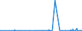 KN 28369917 /Exporte /Einheit = Preise (Euro/Tonne) /Partnerland: Island /Meldeland: Eur27_2020 /28369917:Carbonate; Ammoniumcarbonate, Einschl. HandelsÃ¼bliches Ammoniumcarbonat Ammoniumcarbamat Enthaltend (Ausg. Dinatriumcarbonat, Natriumhydrogencarbonat [natriumbicarbonat], Kaliumcarbonate, Calciumcarbonat, Bariumcarbonat, Lithiumcarbonate, Strontiumcarbonat und Carbonate des Magnesiums und des Kupfers Sowie Anorganische Oder Organische Verbindungen von Quecksilber)