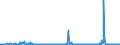 KN 28369917 /Exporte /Einheit = Preise (Euro/Tonne) /Partnerland: Norwegen /Meldeland: Eur27_2020 /28369917:Carbonate; Ammoniumcarbonate, Einschl. HandelsÃ¼bliches Ammoniumcarbonat Ammoniumcarbamat Enthaltend (Ausg. Dinatriumcarbonat, Natriumhydrogencarbonat [natriumbicarbonat], Kaliumcarbonate, Calciumcarbonat, Bariumcarbonat, Lithiumcarbonate, Strontiumcarbonat und Carbonate des Magnesiums und des Kupfers Sowie Anorganische Oder Organische Verbindungen von Quecksilber)