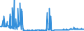 KN 28369917 /Exporte /Einheit = Preise (Euro/Tonne) /Partnerland: Schweden /Meldeland: Eur27_2020 /28369917:Carbonate; Ammoniumcarbonate, Einschl. HandelsÃ¼bliches Ammoniumcarbonat Ammoniumcarbamat Enthaltend (Ausg. Dinatriumcarbonat, Natriumhydrogencarbonat [natriumbicarbonat], Kaliumcarbonate, Calciumcarbonat, Bariumcarbonat, Lithiumcarbonate, Strontiumcarbonat und Carbonate des Magnesiums und des Kupfers Sowie Anorganische Oder Organische Verbindungen von Quecksilber)
