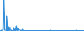 KN 28369917 /Exporte /Einheit = Preise (Euro/Tonne) /Partnerland: Finnland /Meldeland: Eur27_2020 /28369917:Carbonate; Ammoniumcarbonate, Einschl. HandelsÃ¼bliches Ammoniumcarbonat Ammoniumcarbamat Enthaltend (Ausg. Dinatriumcarbonat, Natriumhydrogencarbonat [natriumbicarbonat], Kaliumcarbonate, Calciumcarbonat, Bariumcarbonat, Lithiumcarbonate, Strontiumcarbonat und Carbonate des Magnesiums und des Kupfers Sowie Anorganische Oder Organische Verbindungen von Quecksilber)