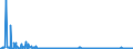 CN 28369917 /Exports /Unit = Prices (Euro/ton) /Partner: Finland /Reporter: Eur27_2020 /28369917:Carbonates; Commercial Ammonium Carbonate Containing Ammonium Carbamate (Excl. Disodium Carbonate, Sodium Hydrogencarbonate `sodium Bicarbonate`, Potassium Carbonates, Calcium Carbonate, Barium Carbonate, Lithium Carbonates, Strontium Carbonate, Carbonates of Magnesium and of Copper and Inorganic or Organic Compounds of Mercury)