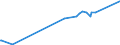 KN 28369917 /Exporte /Einheit = Preise (Euro/Tonne) /Partnerland: Liechtenstein /Meldeland: Eur27_2020 /28369917:Carbonate; Ammoniumcarbonate, Einschl. HandelsÃ¼bliches Ammoniumcarbonat Ammoniumcarbamat Enthaltend (Ausg. Dinatriumcarbonat, Natriumhydrogencarbonat [natriumbicarbonat], Kaliumcarbonate, Calciumcarbonat, Bariumcarbonat, Lithiumcarbonate, Strontiumcarbonat und Carbonate des Magnesiums und des Kupfers Sowie Anorganische Oder Organische Verbindungen von Quecksilber)