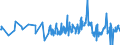 KN 28369917 /Exporte /Einheit = Preise (Euro/Tonne) /Partnerland: Faeroeer Inseln /Meldeland: Eur27_2020 /28369917:Carbonate; Ammoniumcarbonate, Einschl. HandelsÃ¼bliches Ammoniumcarbonat Ammoniumcarbamat Enthaltend (Ausg. Dinatriumcarbonat, Natriumhydrogencarbonat [natriumbicarbonat], Kaliumcarbonate, Calciumcarbonat, Bariumcarbonat, Lithiumcarbonate, Strontiumcarbonat und Carbonate des Magnesiums und des Kupfers Sowie Anorganische Oder Organische Verbindungen von Quecksilber)