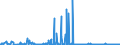 KN 28369917 /Exporte /Einheit = Preise (Euro/Tonne) /Partnerland: Estland /Meldeland: Eur27_2020 /28369917:Carbonate; Ammoniumcarbonate, Einschl. HandelsÃ¼bliches Ammoniumcarbonat Ammoniumcarbamat Enthaltend (Ausg. Dinatriumcarbonat, Natriumhydrogencarbonat [natriumbicarbonat], Kaliumcarbonate, Calciumcarbonat, Bariumcarbonat, Lithiumcarbonate, Strontiumcarbonat und Carbonate des Magnesiums und des Kupfers Sowie Anorganische Oder Organische Verbindungen von Quecksilber)