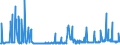 KN 28369917 /Exporte /Einheit = Preise (Euro/Tonne) /Partnerland: Lettland /Meldeland: Eur27_2020 /28369917:Carbonate; Ammoniumcarbonate, Einschl. HandelsÃ¼bliches Ammoniumcarbonat Ammoniumcarbamat Enthaltend (Ausg. Dinatriumcarbonat, Natriumhydrogencarbonat [natriumbicarbonat], Kaliumcarbonate, Calciumcarbonat, Bariumcarbonat, Lithiumcarbonate, Strontiumcarbonat und Carbonate des Magnesiums und des Kupfers Sowie Anorganische Oder Organische Verbindungen von Quecksilber)