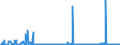 KN 28369917 /Exporte /Einheit = Preise (Euro/Tonne) /Partnerland: Litauen /Meldeland: Eur27_2020 /28369917:Carbonate; Ammoniumcarbonate, Einschl. HandelsÃ¼bliches Ammoniumcarbonat Ammoniumcarbamat Enthaltend (Ausg. Dinatriumcarbonat, Natriumhydrogencarbonat [natriumbicarbonat], Kaliumcarbonate, Calciumcarbonat, Bariumcarbonat, Lithiumcarbonate, Strontiumcarbonat und Carbonate des Magnesiums und des Kupfers Sowie Anorganische Oder Organische Verbindungen von Quecksilber)