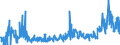 KN 28369917 /Exporte /Einheit = Preise (Euro/Tonne) /Partnerland: Polen /Meldeland: Eur27_2020 /28369917:Carbonate; Ammoniumcarbonate, Einschl. HandelsÃ¼bliches Ammoniumcarbonat Ammoniumcarbamat Enthaltend (Ausg. Dinatriumcarbonat, Natriumhydrogencarbonat [natriumbicarbonat], Kaliumcarbonate, Calciumcarbonat, Bariumcarbonat, Lithiumcarbonate, Strontiumcarbonat und Carbonate des Magnesiums und des Kupfers Sowie Anorganische Oder Organische Verbindungen von Quecksilber)