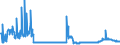 KN 28369917 /Exporte /Einheit = Preise (Euro/Tonne) /Partnerland: Tschechien /Meldeland: Eur27_2020 /28369917:Carbonate; Ammoniumcarbonate, Einschl. HandelsÃ¼bliches Ammoniumcarbonat Ammoniumcarbamat Enthaltend (Ausg. Dinatriumcarbonat, Natriumhydrogencarbonat [natriumbicarbonat], Kaliumcarbonate, Calciumcarbonat, Bariumcarbonat, Lithiumcarbonate, Strontiumcarbonat und Carbonate des Magnesiums und des Kupfers Sowie Anorganische Oder Organische Verbindungen von Quecksilber)