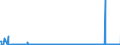 CN 28369917 /Exports /Unit = Prices (Euro/ton) /Partner: Slovakia /Reporter: Eur27_2020 /28369917:Carbonates; Commercial Ammonium Carbonate Containing Ammonium Carbamate (Excl. Disodium Carbonate, Sodium Hydrogencarbonate `sodium Bicarbonate`, Potassium Carbonates, Calcium Carbonate, Barium Carbonate, Lithium Carbonates, Strontium Carbonate, Carbonates of Magnesium and of Copper and Inorganic or Organic Compounds of Mercury)