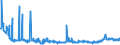 KN 28369917 /Exporte /Einheit = Preise (Euro/Tonne) /Partnerland: Ungarn /Meldeland: Eur27_2020 /28369917:Carbonate; Ammoniumcarbonate, Einschl. HandelsÃ¼bliches Ammoniumcarbonat Ammoniumcarbamat Enthaltend (Ausg. Dinatriumcarbonat, Natriumhydrogencarbonat [natriumbicarbonat], Kaliumcarbonate, Calciumcarbonat, Bariumcarbonat, Lithiumcarbonate, Strontiumcarbonat und Carbonate des Magnesiums und des Kupfers Sowie Anorganische Oder Organische Verbindungen von Quecksilber)