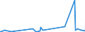 KN 28369917 /Exporte /Einheit = Preise (Euro/Tonne) /Partnerland: Albanien /Meldeland: Eur27_2020 /28369917:Carbonate; Ammoniumcarbonate, Einschl. HandelsÃ¼bliches Ammoniumcarbonat Ammoniumcarbamat Enthaltend (Ausg. Dinatriumcarbonat, Natriumhydrogencarbonat [natriumbicarbonat], Kaliumcarbonate, Calciumcarbonat, Bariumcarbonat, Lithiumcarbonate, Strontiumcarbonat und Carbonate des Magnesiums und des Kupfers Sowie Anorganische Oder Organische Verbindungen von Quecksilber)