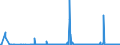 KN 28369917 /Exporte /Einheit = Preise (Euro/Tonne) /Partnerland: Ukraine /Meldeland: Eur27_2020 /28369917:Carbonate; Ammoniumcarbonate, Einschl. HandelsÃ¼bliches Ammoniumcarbonat Ammoniumcarbamat Enthaltend (Ausg. Dinatriumcarbonat, Natriumhydrogencarbonat [natriumbicarbonat], Kaliumcarbonate, Calciumcarbonat, Bariumcarbonat, Lithiumcarbonate, Strontiumcarbonat und Carbonate des Magnesiums und des Kupfers Sowie Anorganische Oder Organische Verbindungen von Quecksilber)