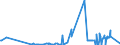 KN 28369917 /Exporte /Einheit = Preise (Euro/Tonne) /Partnerland: Moldau /Meldeland: Eur27_2020 /28369917:Carbonate; Ammoniumcarbonate, Einschl. HandelsÃ¼bliches Ammoniumcarbonat Ammoniumcarbamat Enthaltend (Ausg. Dinatriumcarbonat, Natriumhydrogencarbonat [natriumbicarbonat], Kaliumcarbonate, Calciumcarbonat, Bariumcarbonat, Lithiumcarbonate, Strontiumcarbonat und Carbonate des Magnesiums und des Kupfers Sowie Anorganische Oder Organische Verbindungen von Quecksilber)