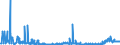 KN 28369917 /Exporte /Einheit = Preise (Euro/Tonne) /Partnerland: Russland /Meldeland: Eur27_2020 /28369917:Carbonate; Ammoniumcarbonate, Einschl. HandelsÃ¼bliches Ammoniumcarbonat Ammoniumcarbamat Enthaltend (Ausg. Dinatriumcarbonat, Natriumhydrogencarbonat [natriumbicarbonat], Kaliumcarbonate, Calciumcarbonat, Bariumcarbonat, Lithiumcarbonate, Strontiumcarbonat und Carbonate des Magnesiums und des Kupfers Sowie Anorganische Oder Organische Verbindungen von Quecksilber)