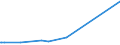KN 28369917 /Exporte /Einheit = Preise (Euro/Tonne) /Partnerland: Aserbaidschan /Meldeland: Eur27_2020 /28369917:Carbonate; Ammoniumcarbonate, Einschl. HandelsÃ¼bliches Ammoniumcarbonat Ammoniumcarbamat Enthaltend (Ausg. Dinatriumcarbonat, Natriumhydrogencarbonat [natriumbicarbonat], Kaliumcarbonate, Calciumcarbonat, Bariumcarbonat, Lithiumcarbonate, Strontiumcarbonat und Carbonate des Magnesiums und des Kupfers Sowie Anorganische Oder Organische Verbindungen von Quecksilber)