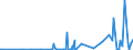 KN 28369917 /Exporte /Einheit = Preise (Euro/Tonne) /Partnerland: Kasachstan /Meldeland: Eur27_2020 /28369917:Carbonate; Ammoniumcarbonate, Einschl. HandelsÃ¼bliches Ammoniumcarbonat Ammoniumcarbamat Enthaltend (Ausg. Dinatriumcarbonat, Natriumhydrogencarbonat [natriumbicarbonat], Kaliumcarbonate, Calciumcarbonat, Bariumcarbonat, Lithiumcarbonate, Strontiumcarbonat und Carbonate des Magnesiums und des Kupfers Sowie Anorganische Oder Organische Verbindungen von Quecksilber)