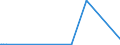 KN 28369917 /Exporte /Einheit = Preise (Euro/Tonne) /Partnerland: Turkmenistan /Meldeland: Eur27_2020 /28369917:Carbonate; Ammoniumcarbonate, Einschl. HandelsÃ¼bliches Ammoniumcarbonat Ammoniumcarbamat Enthaltend (Ausg. Dinatriumcarbonat, Natriumhydrogencarbonat [natriumbicarbonat], Kaliumcarbonate, Calciumcarbonat, Bariumcarbonat, Lithiumcarbonate, Strontiumcarbonat und Carbonate des Magnesiums und des Kupfers Sowie Anorganische Oder Organische Verbindungen von Quecksilber)